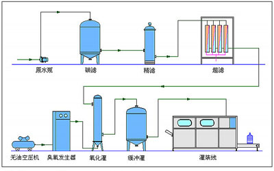 瓶裝礦泉水生產(chǎn)設(shè)備