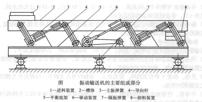 振動輸送機工作原理