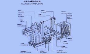 紙箱自動(dòng)碼垛機(jī)